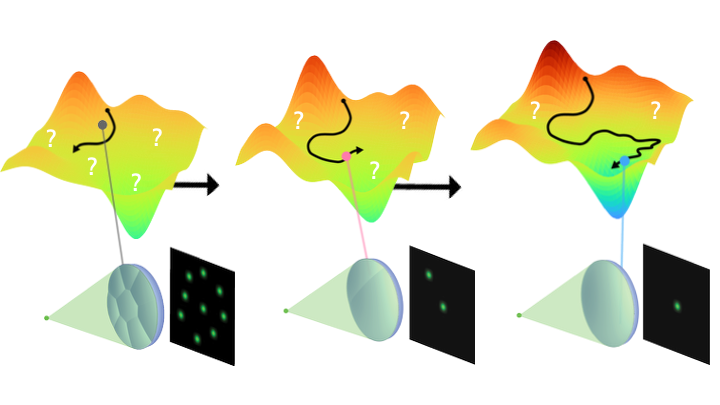 Bayesian optimization