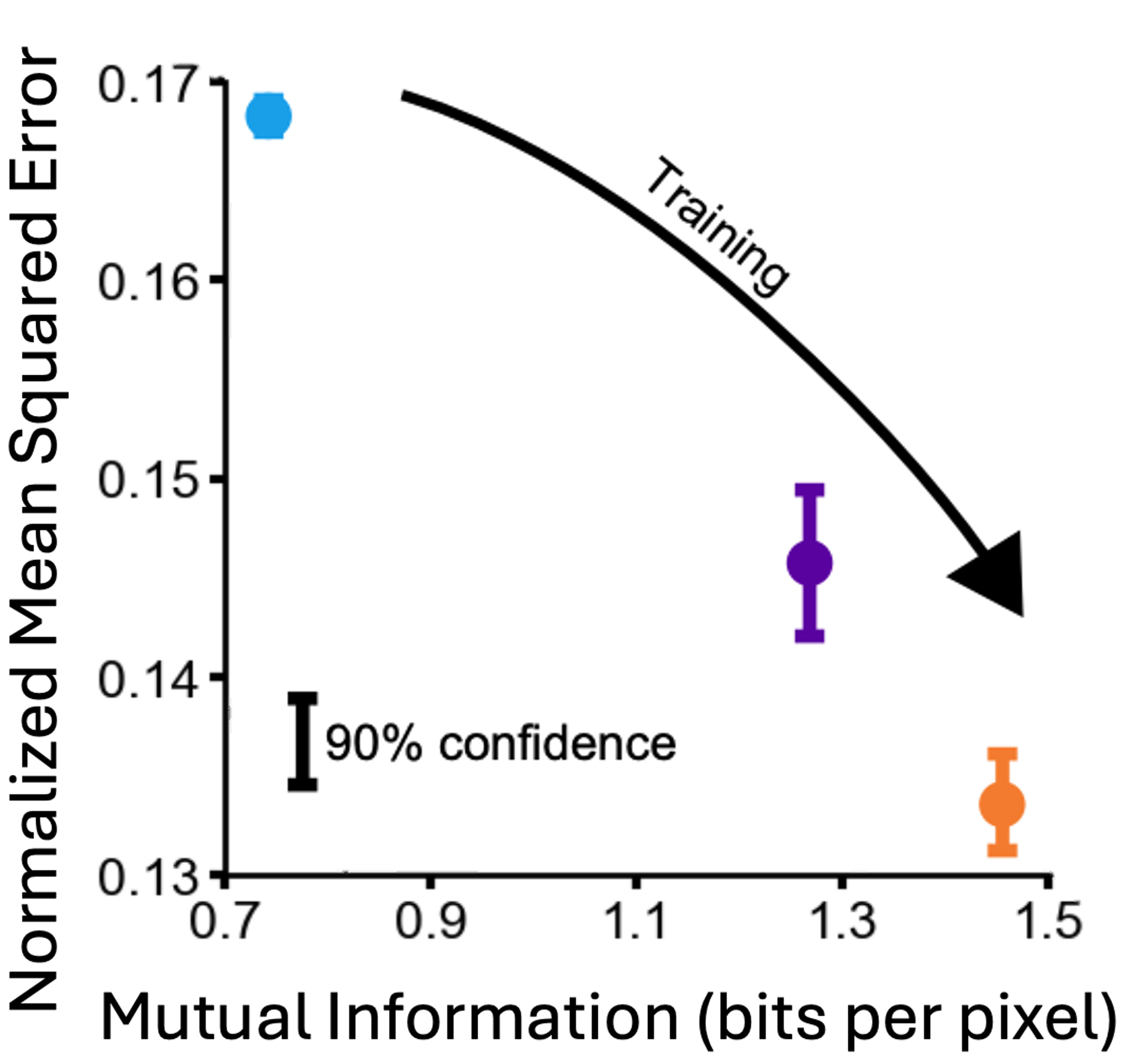 High-dimensional design