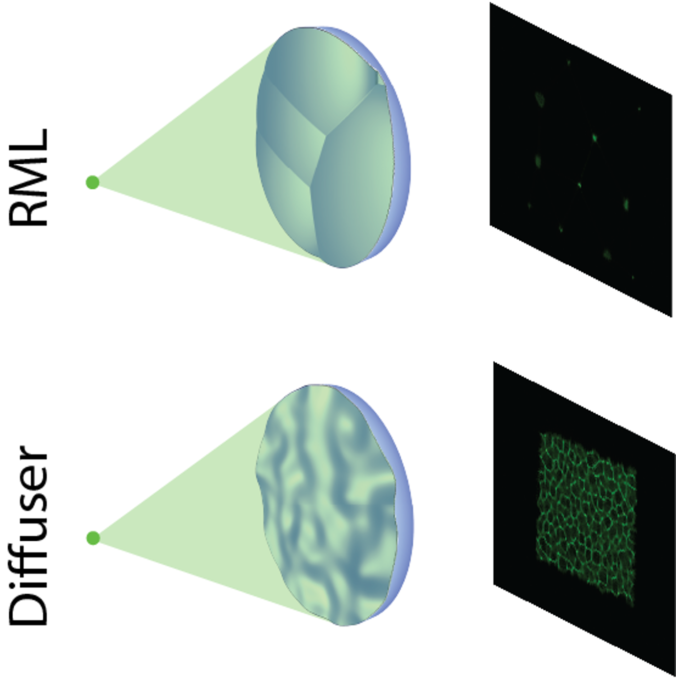 Lensless info design