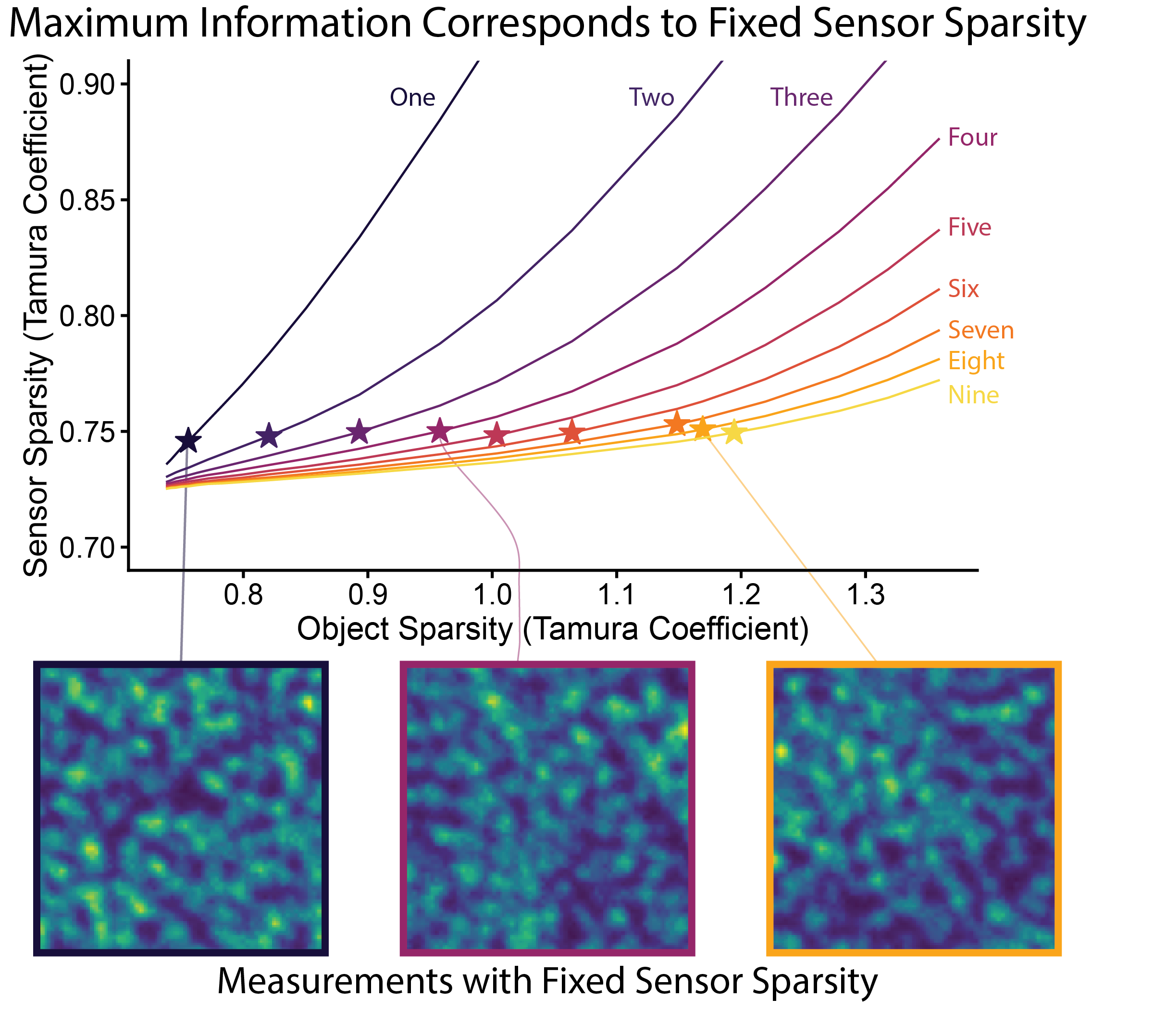 Lensless imager analysis