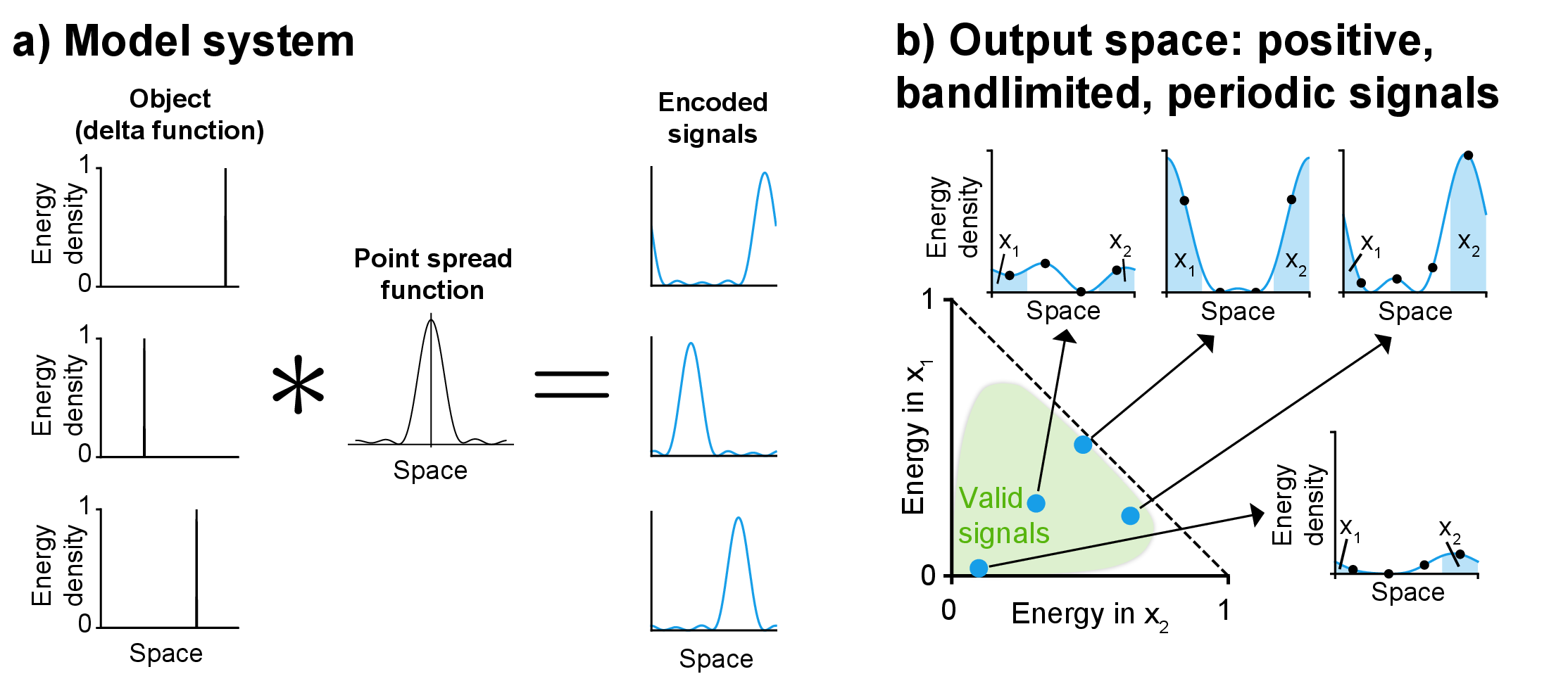 1D convolution model system and output signal space